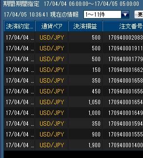 2017年4月4日　トレード日記